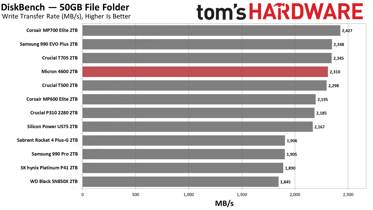 Micron 4600 2TB SSD