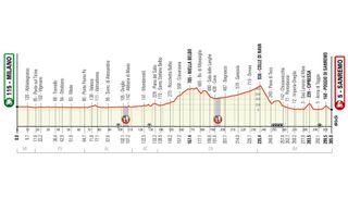 The latest profile for the 2020 Milan-San Remo route tips it over the 300km mark