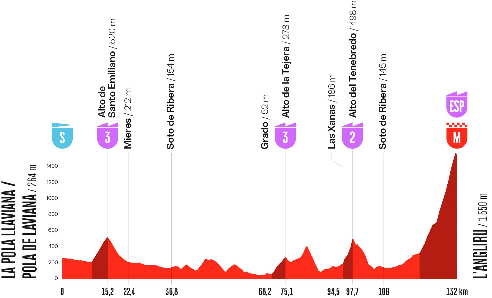 El Tour Femenino 2026