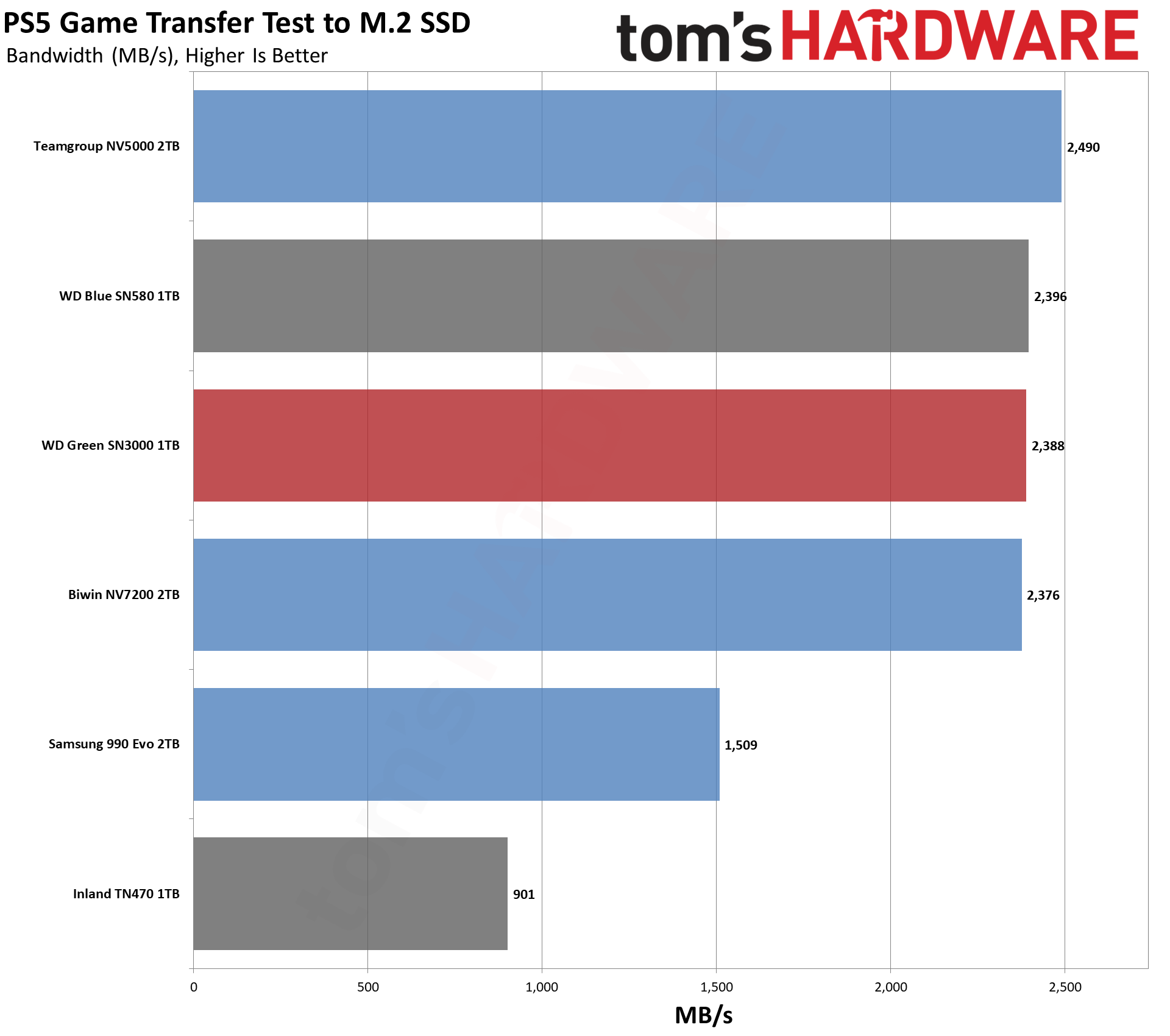 WD Green SN3000 1TB SSD
