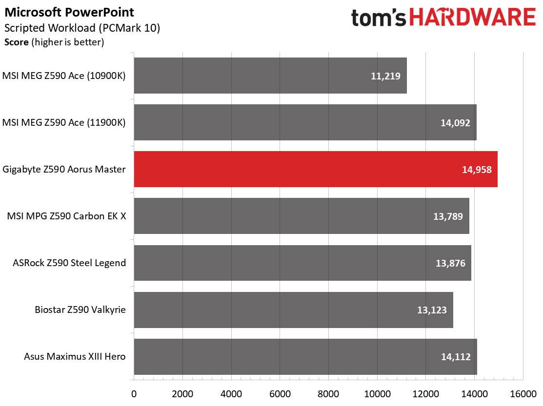 Gigabyte Z590 Aorus Master