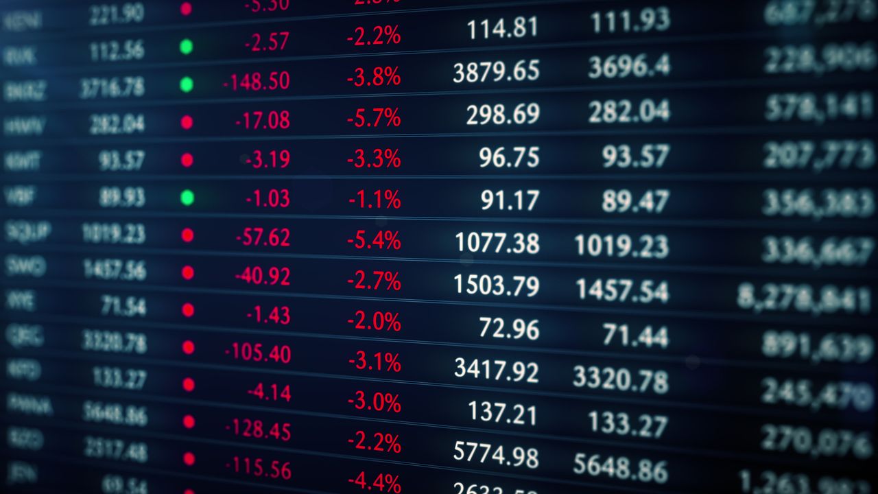 share price chart