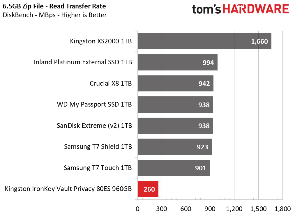 Kingston IronKey Vault Privacy 80 External SSD