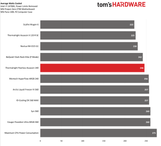 Thermalright Peerless Assassin 140