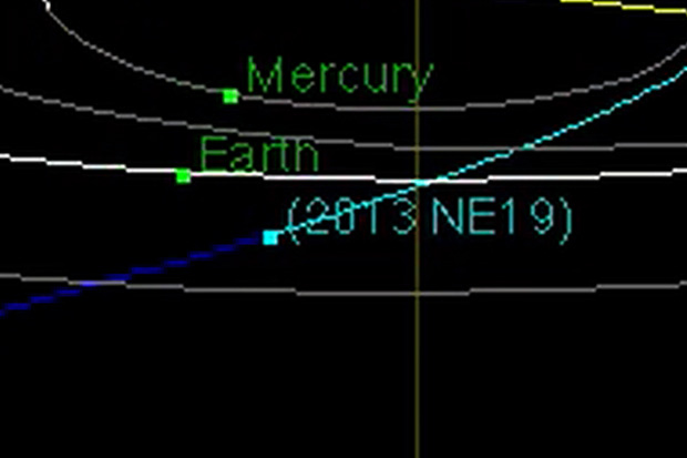 Path of Near-Earth Asteroid 2013 NE19