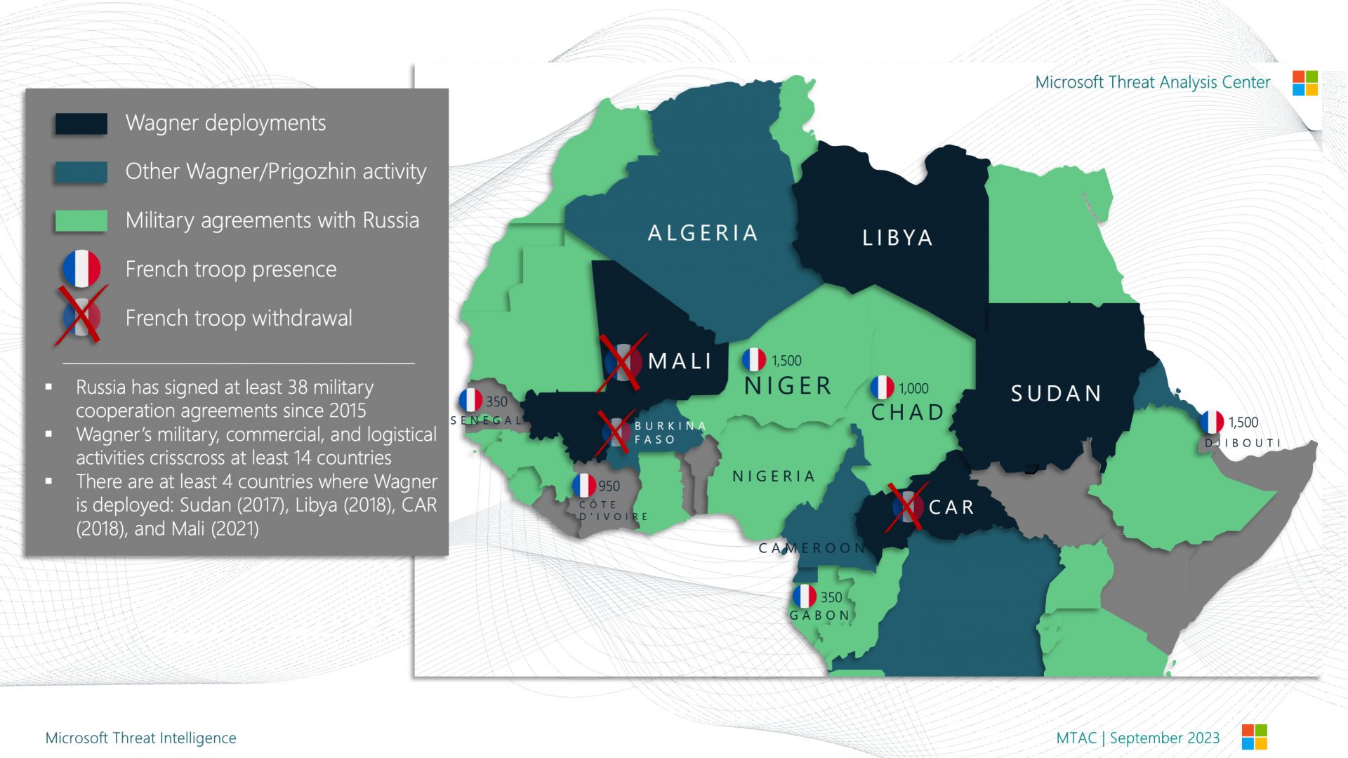 Karte von Afrika, die Russlands Einfluss auf Länder zeigt