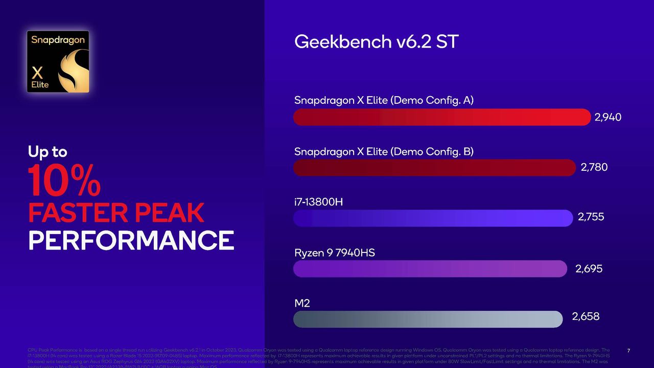 Snapdragon X Elite