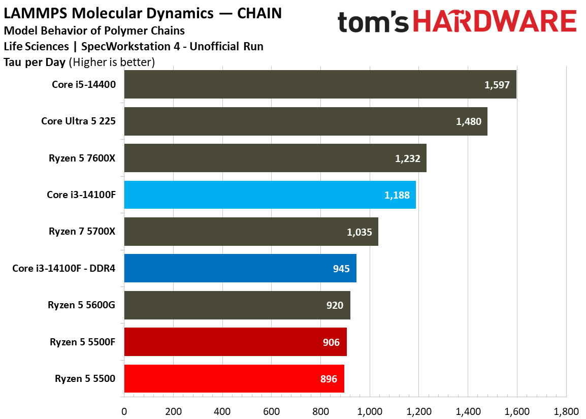 SPEC Workstation Benchmarks