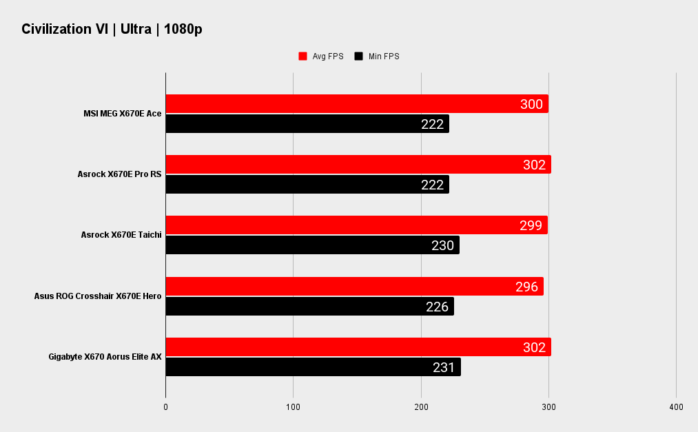MSI MEG X670E Ace benchmarks