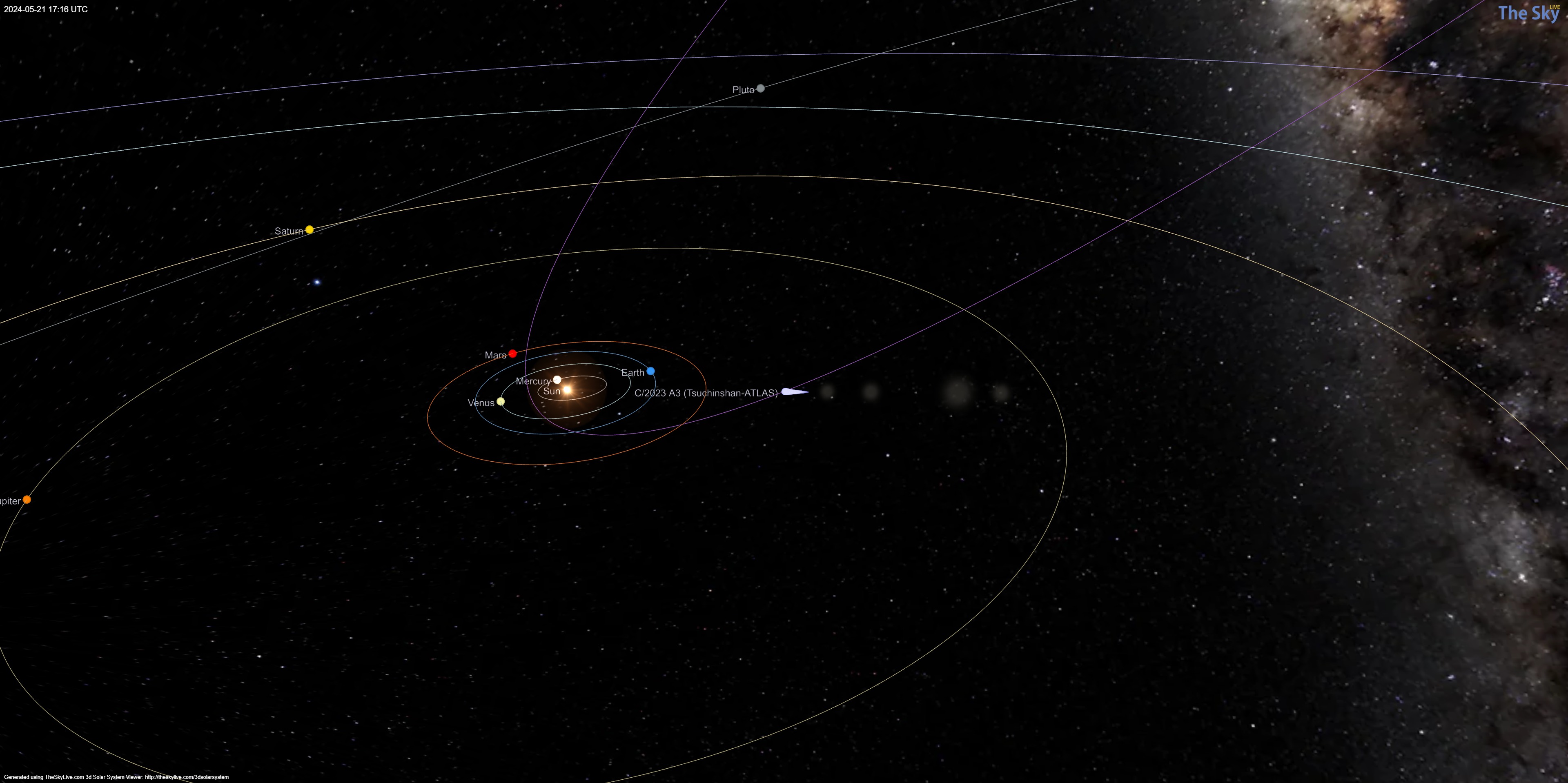 An illustration of the solar system showing the position of comet C/2023 A3 Tsuchinshan-ATLAS as of May 21, 2024.