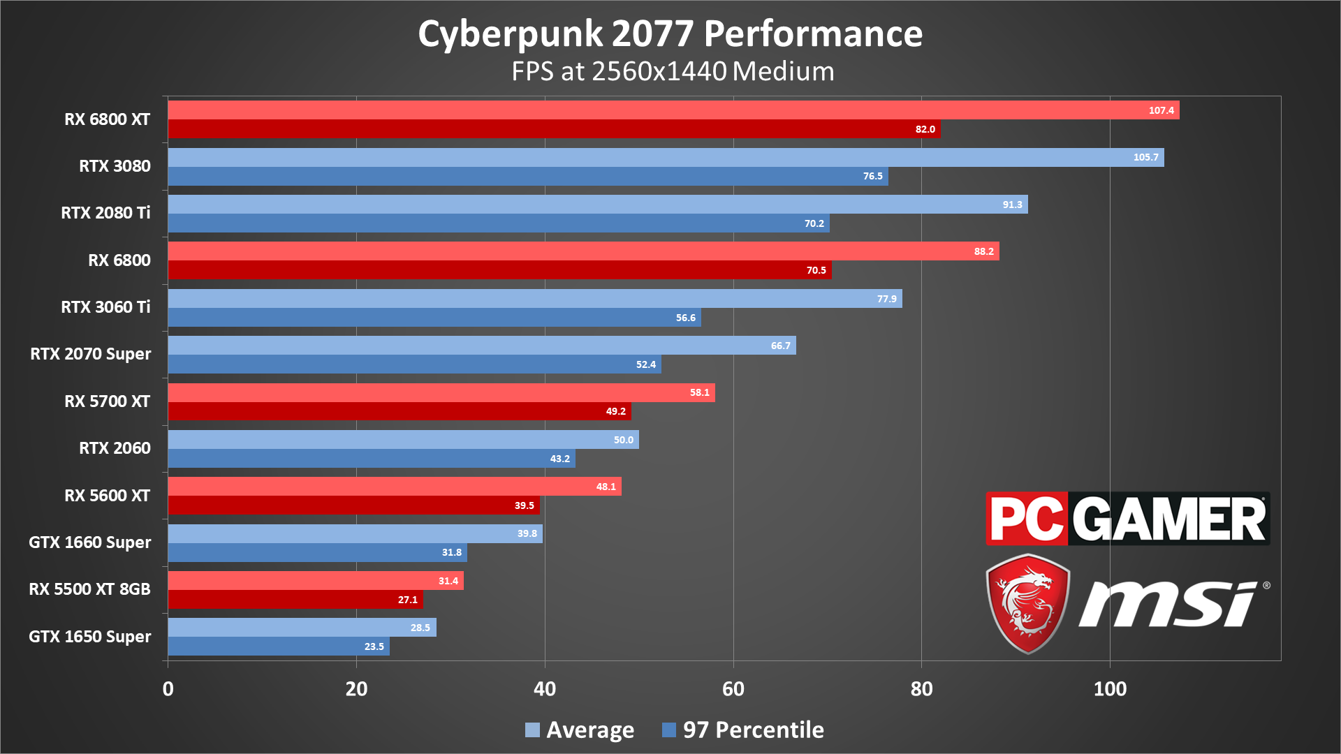 Cyberpunk сравнение настроек графики фото 65