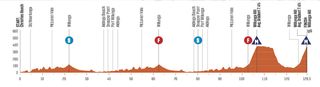 Profile of stage 5 of 2024 Tour Down Under