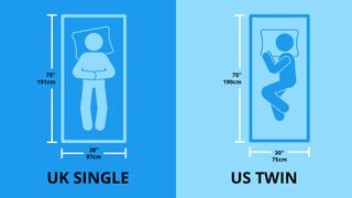 US twin and UK single mattress size