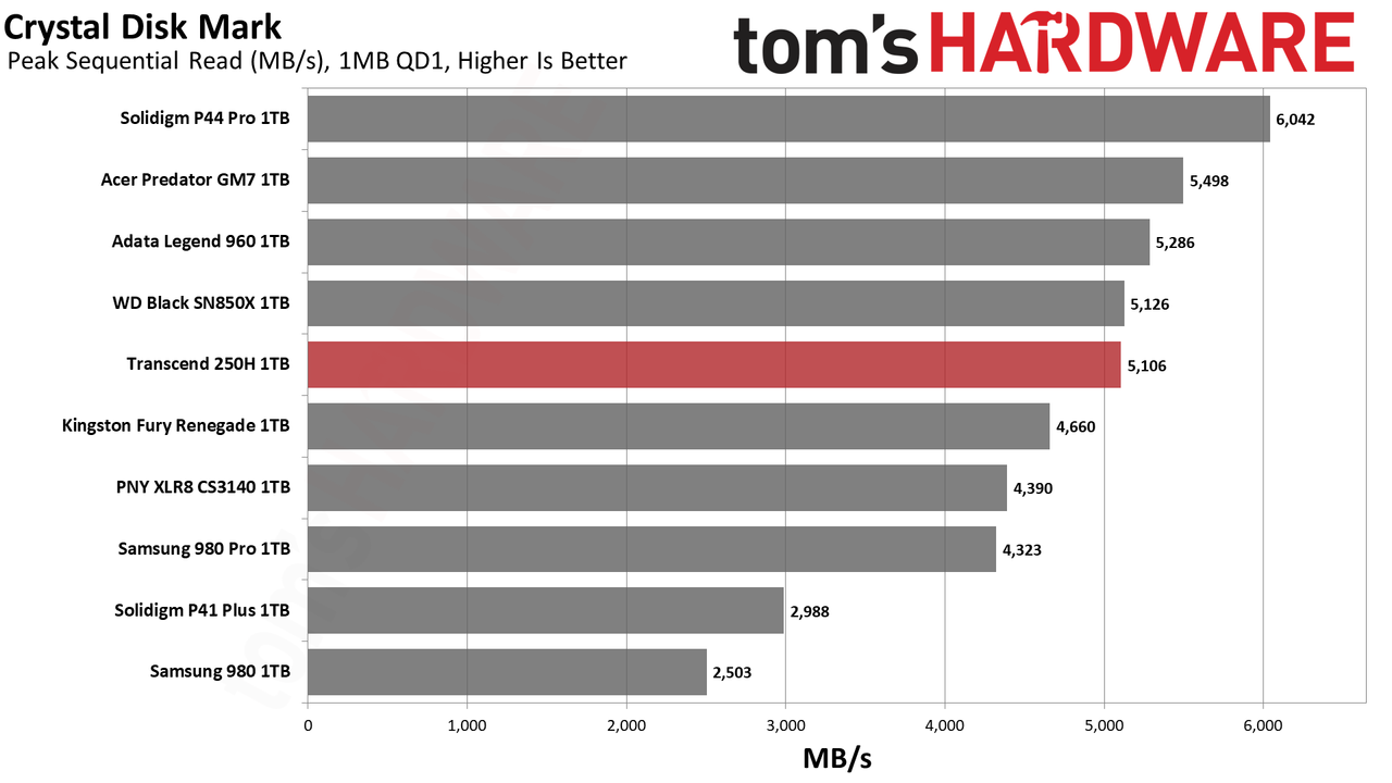 Transcend 250H SSD