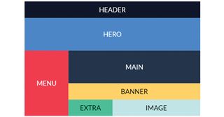 a layout with different elements in different places