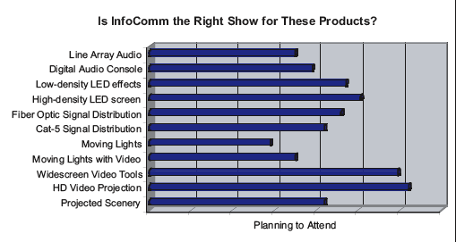 InfoComm &#039;07 - It&#039;s All About the Accessories