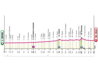 Profiles of the 2026 Giro d'Italia Women