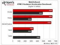 WebVizBench