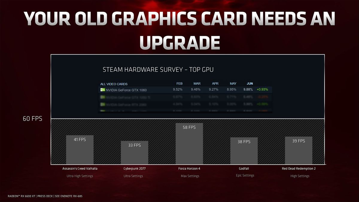 AMD Radeon RX 6600 XT press deck