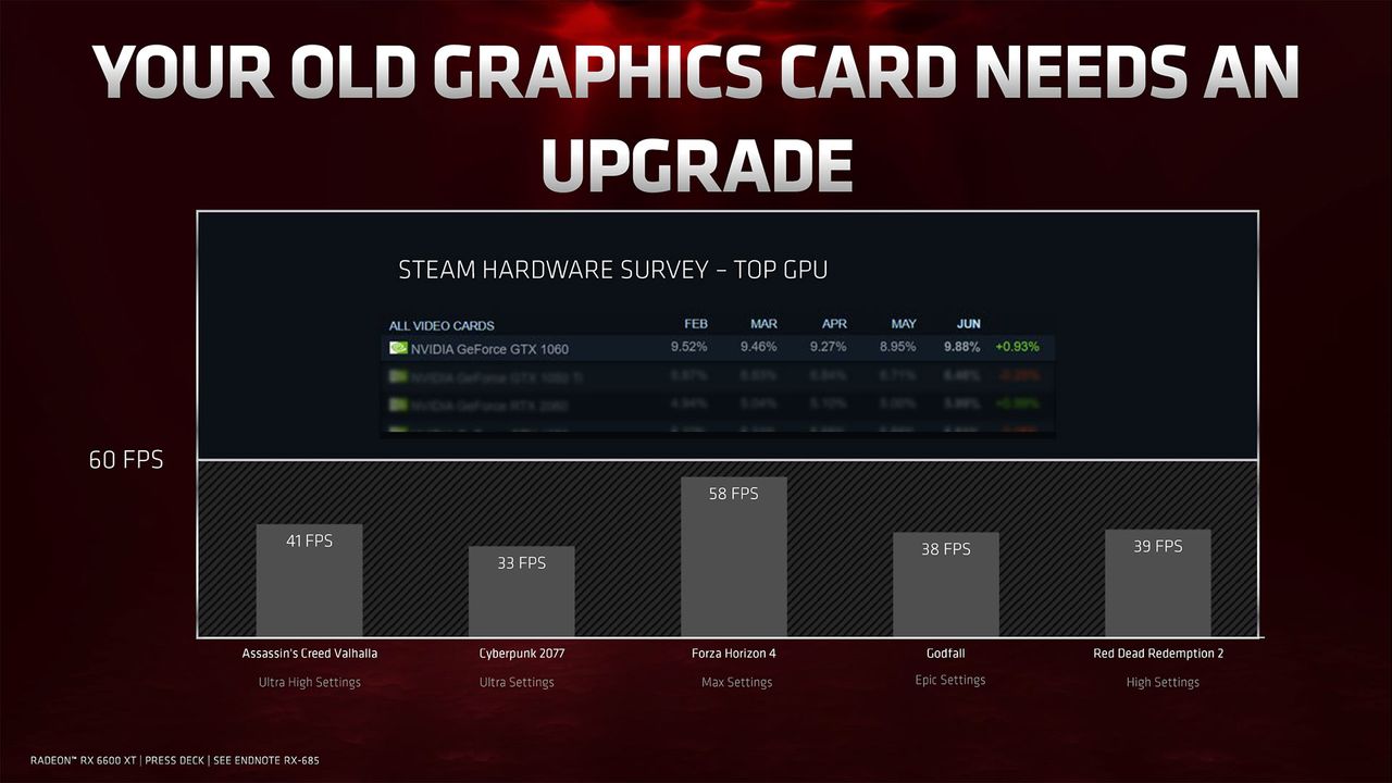 AMD Radeon RX 6600 XT press deck