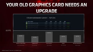 AMD Radeon RX 6600 XT press deck