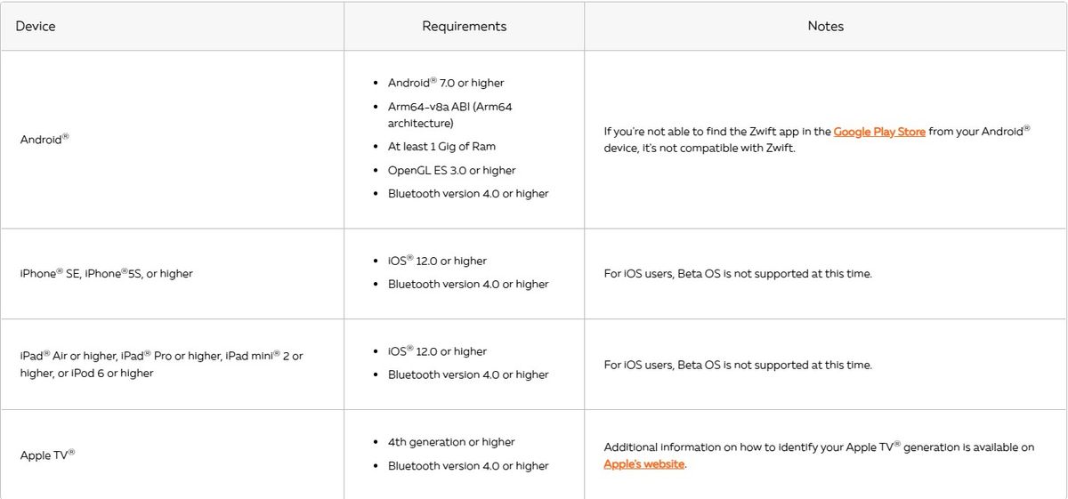 Best tablets and computers for Zwift Top devices for indoor cycling