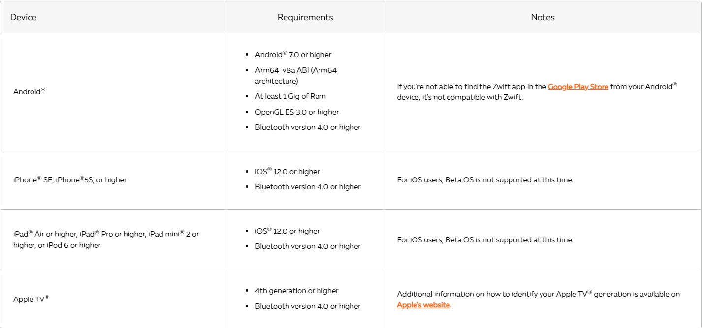 Best tablets and computers for Zwift Top devices for indoor cycling