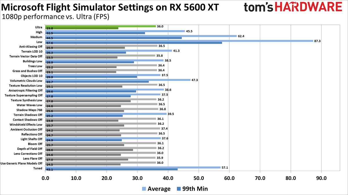 Microsoft Flight Simulator Settings