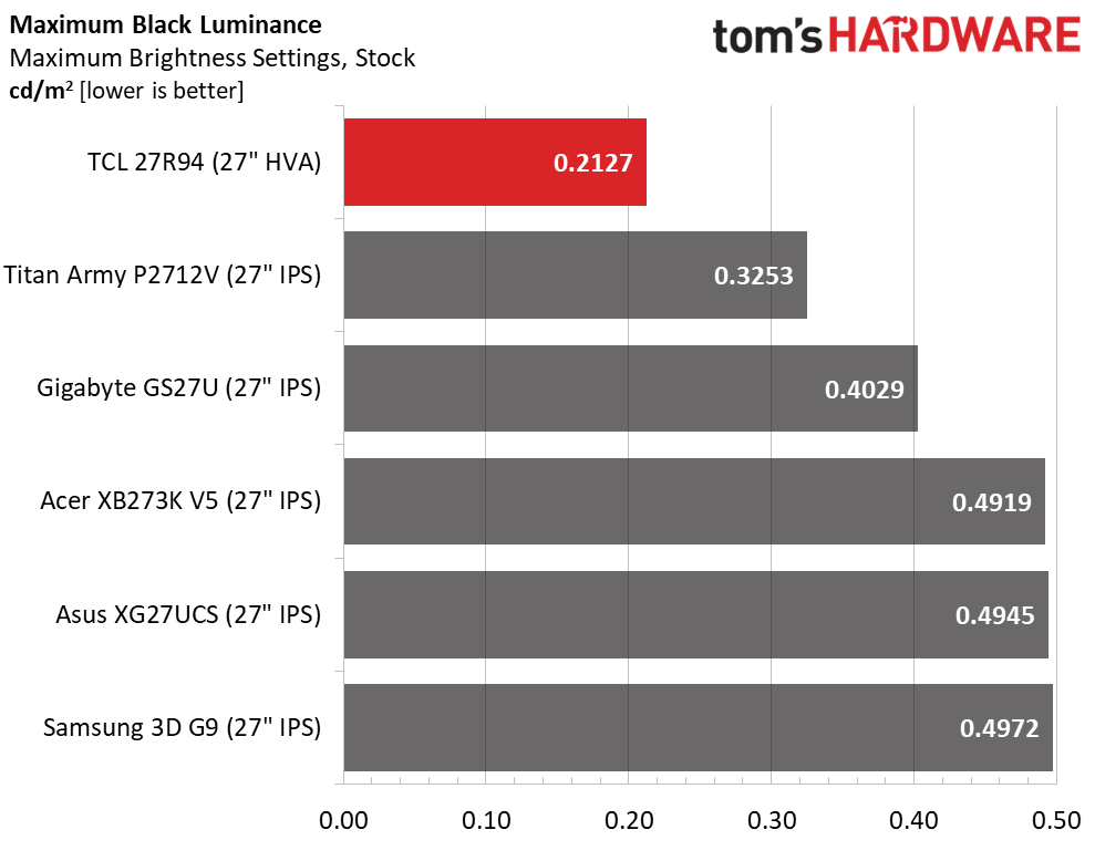 TCL 27R94