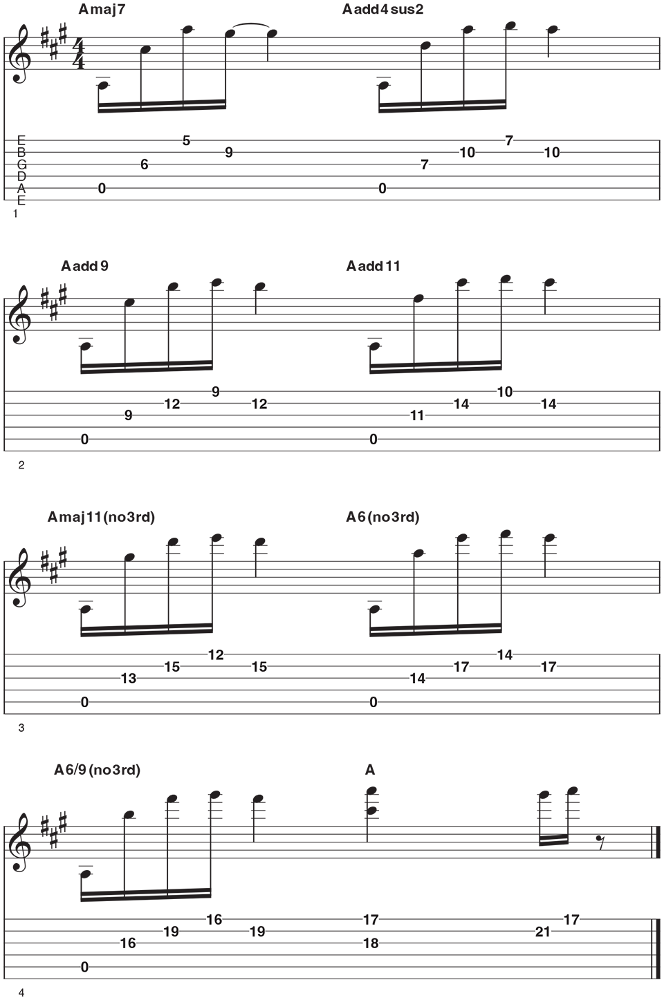 Allen Hinds' Favorite Chords