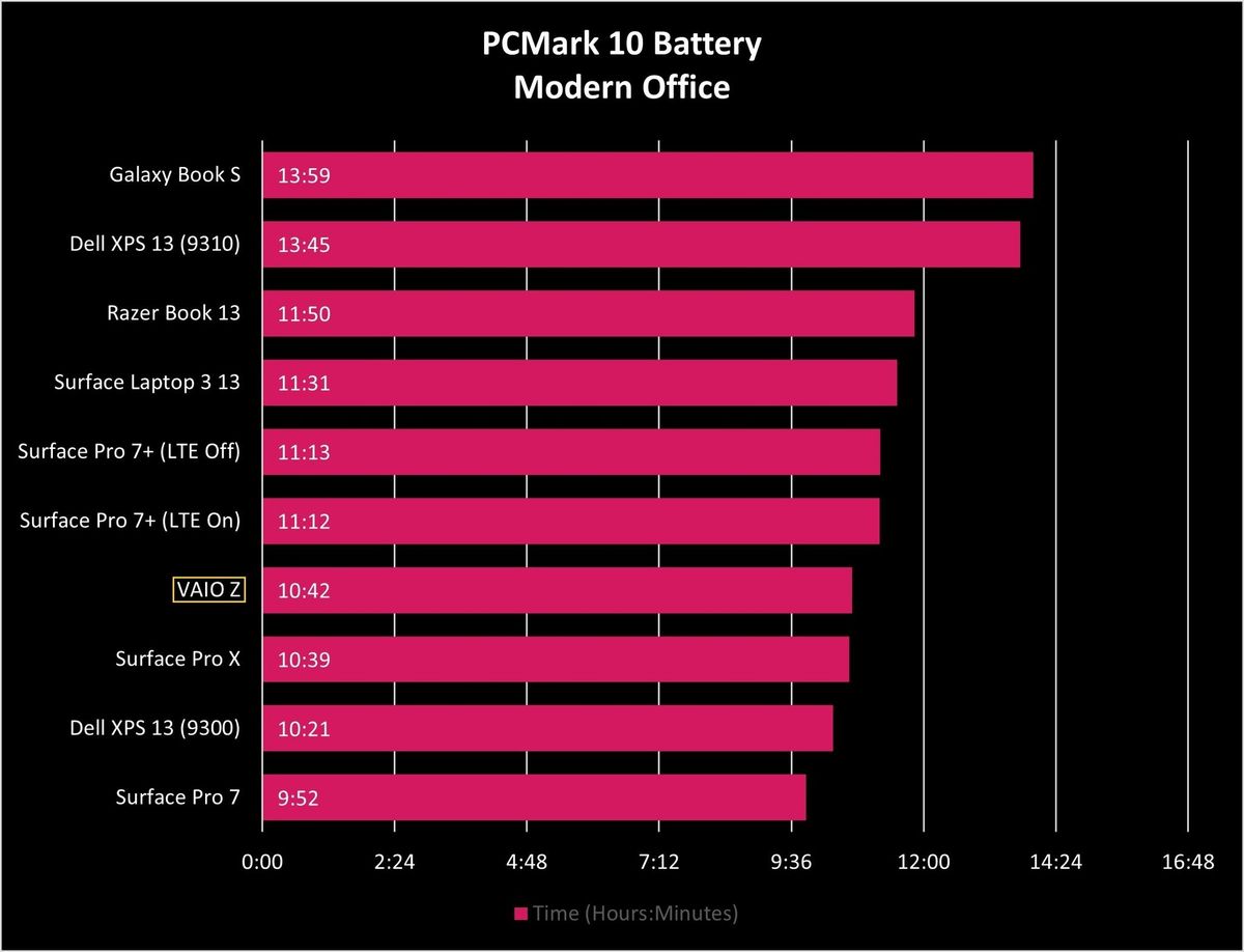 Pcmark Battery Vaio Z