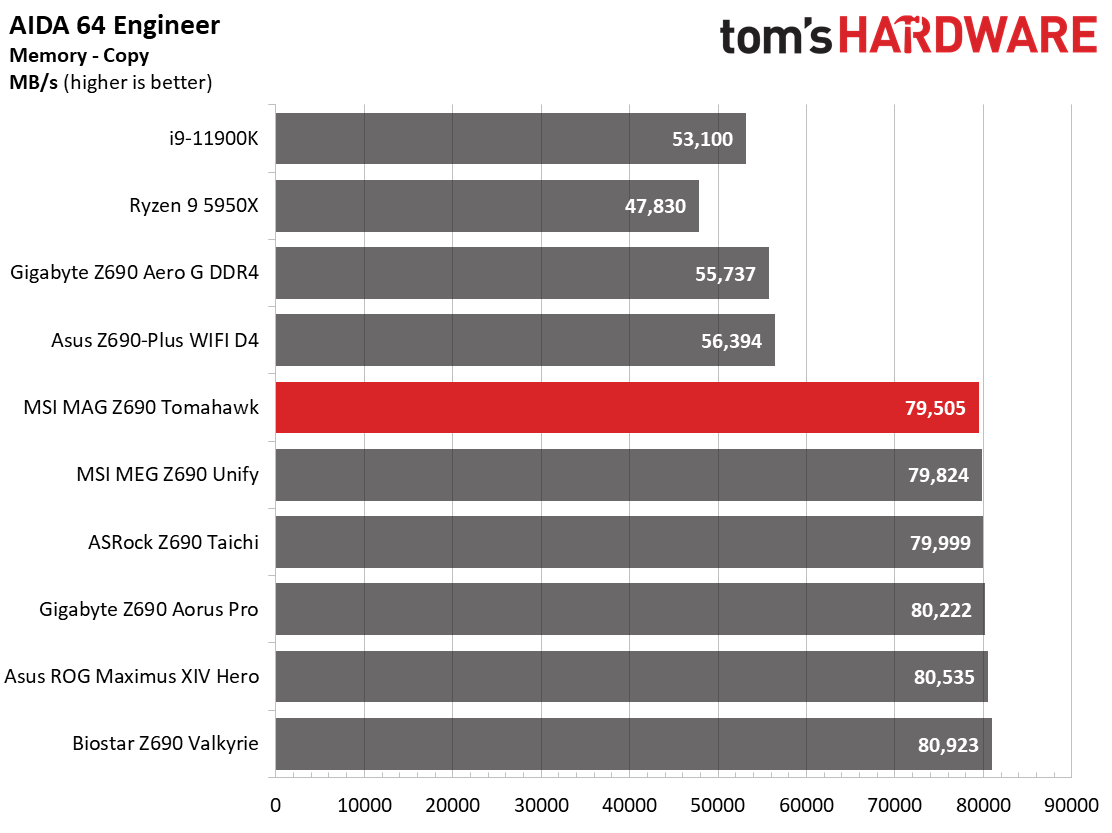 MSI MAG Z690 Tomahawk WIFI