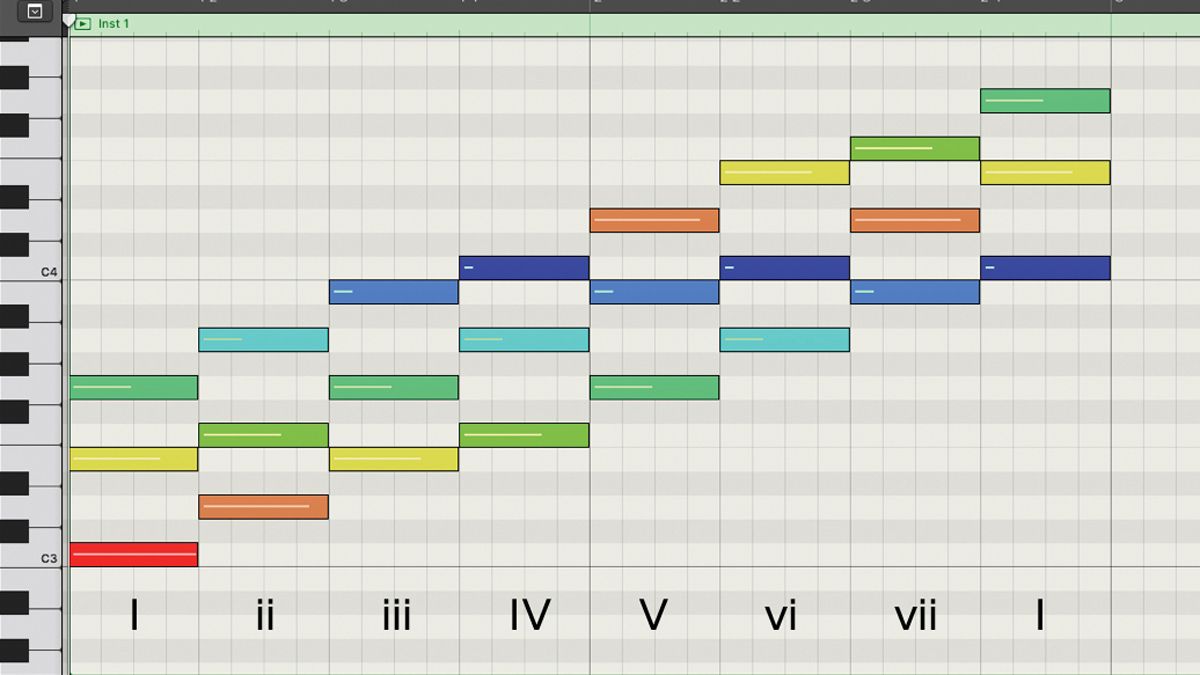 Music Theory 101 Notes Intervals Scales And Chords Explained