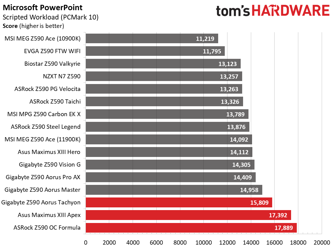 Three Z590 Overclocking Motherboards