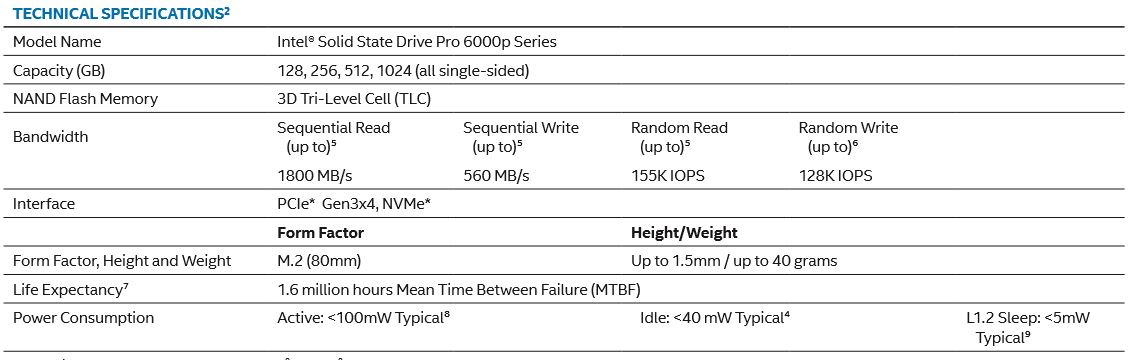 Intel Refreshes Portfolio With 3D NAND SSDs | Tom's Hardware