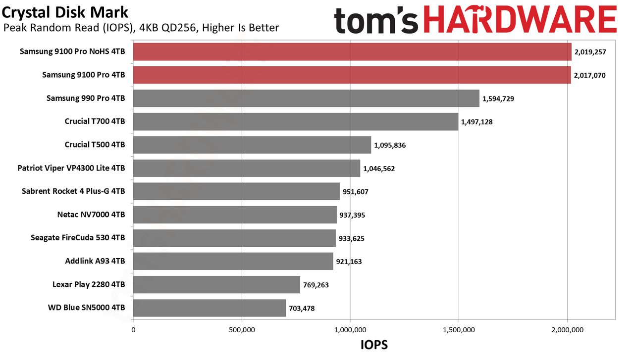 9100 Pro 4TB