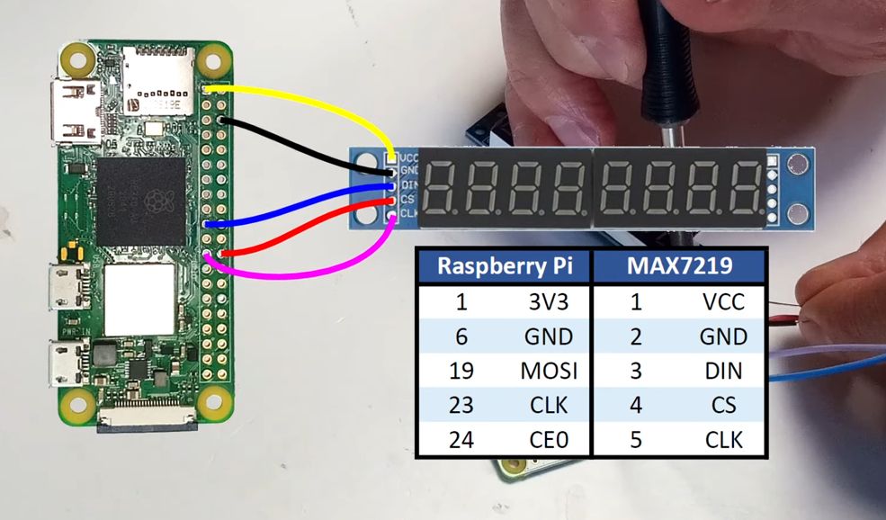 Raspberry Pi