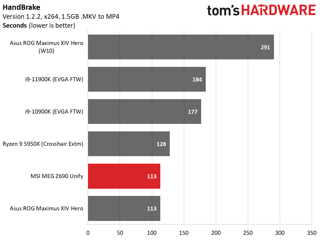 MSI MEG Z690 Unify