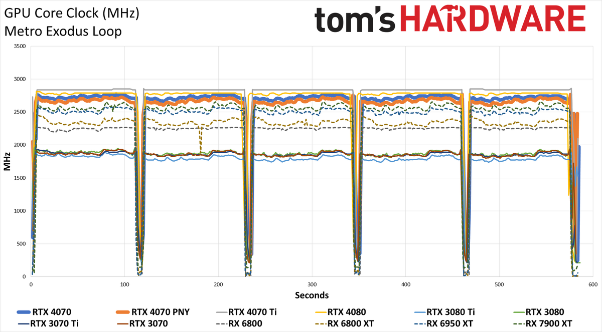 Nvidia GeForce RTX 4070 Powenetics testing