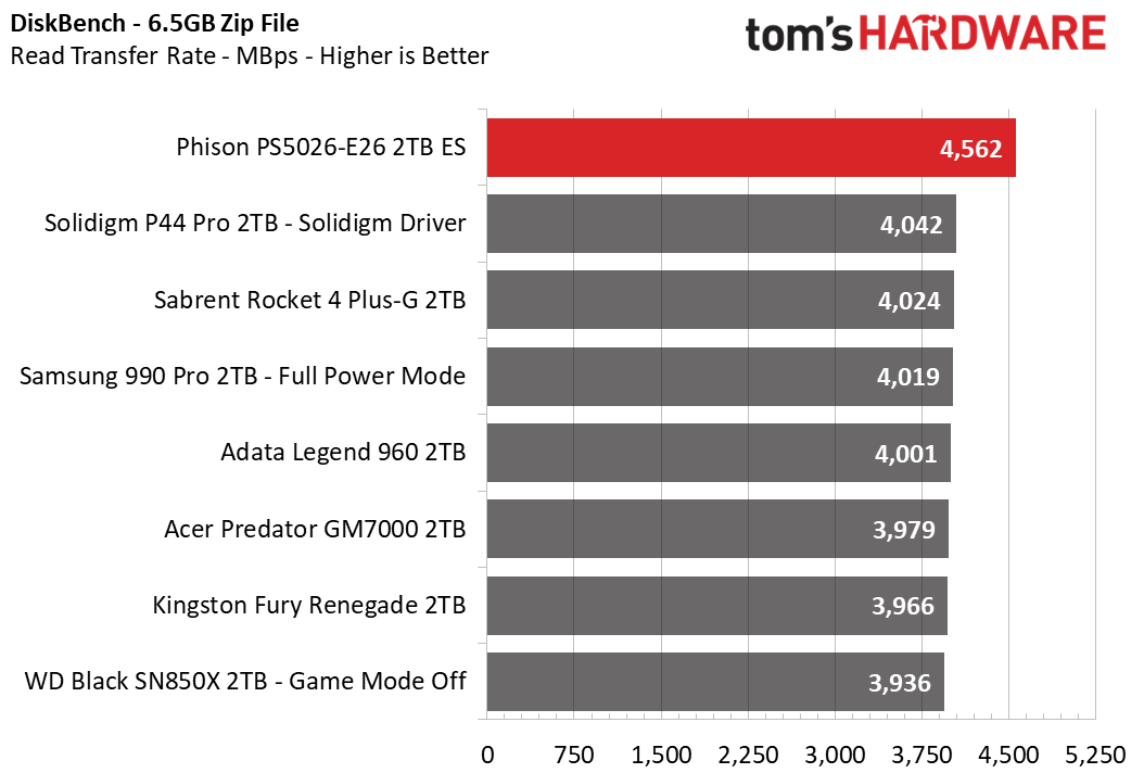 Phison E26 SSD
