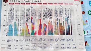 Reader mileage chart