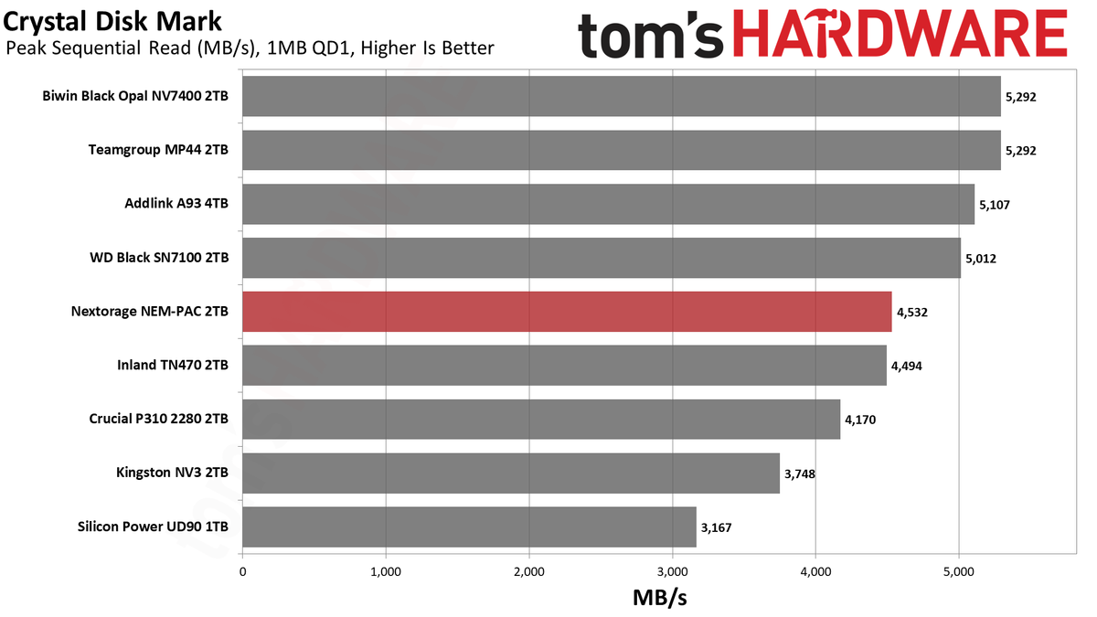 Nextorage NEM-PAC 2TB SSD