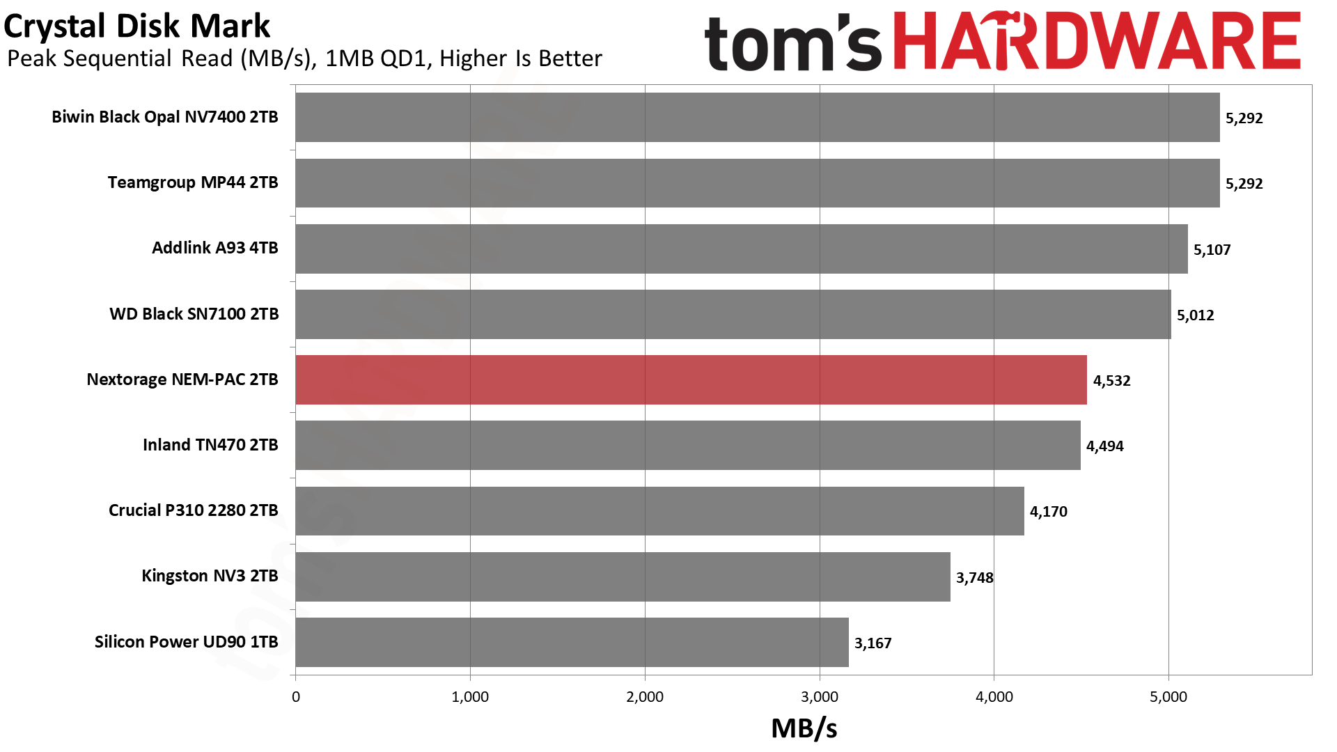 Nextorage NEM-PAC 2TB SSD