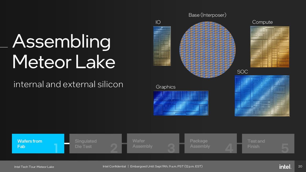 Intel Meteor Lake Assembly