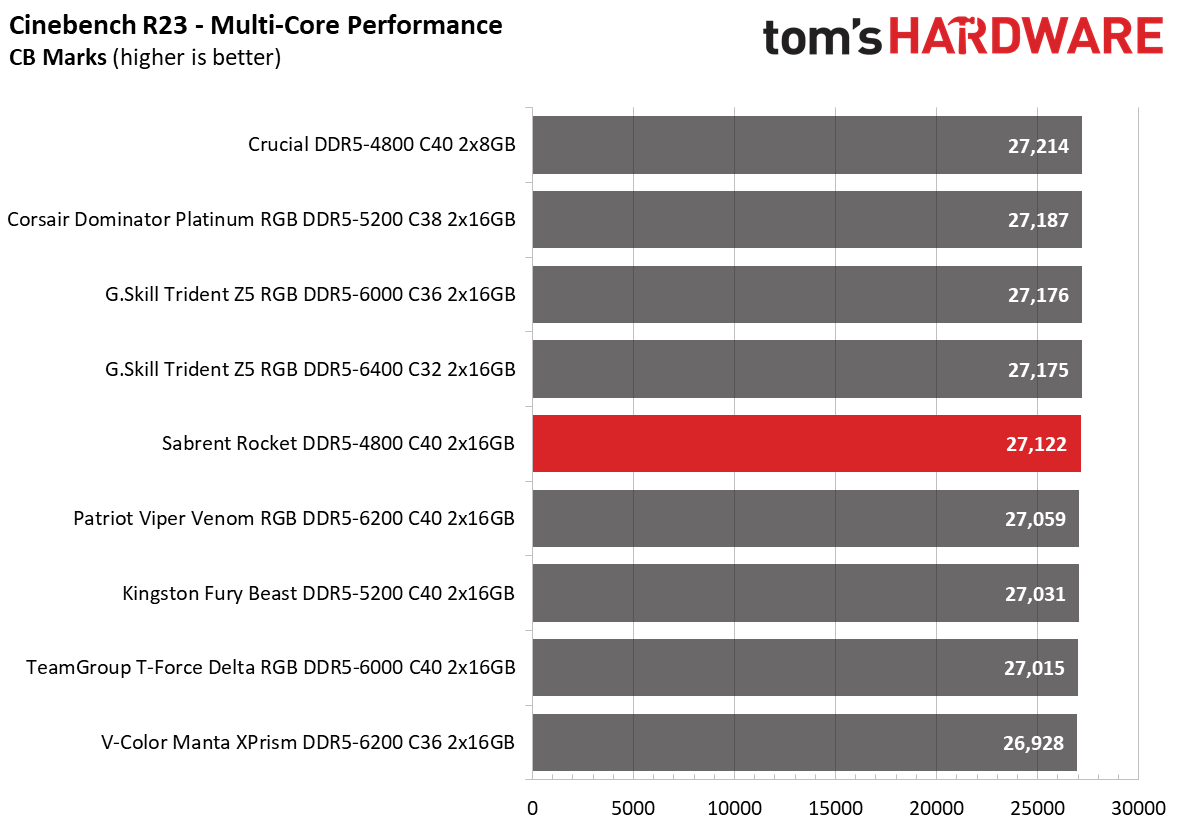 DDR5 Review