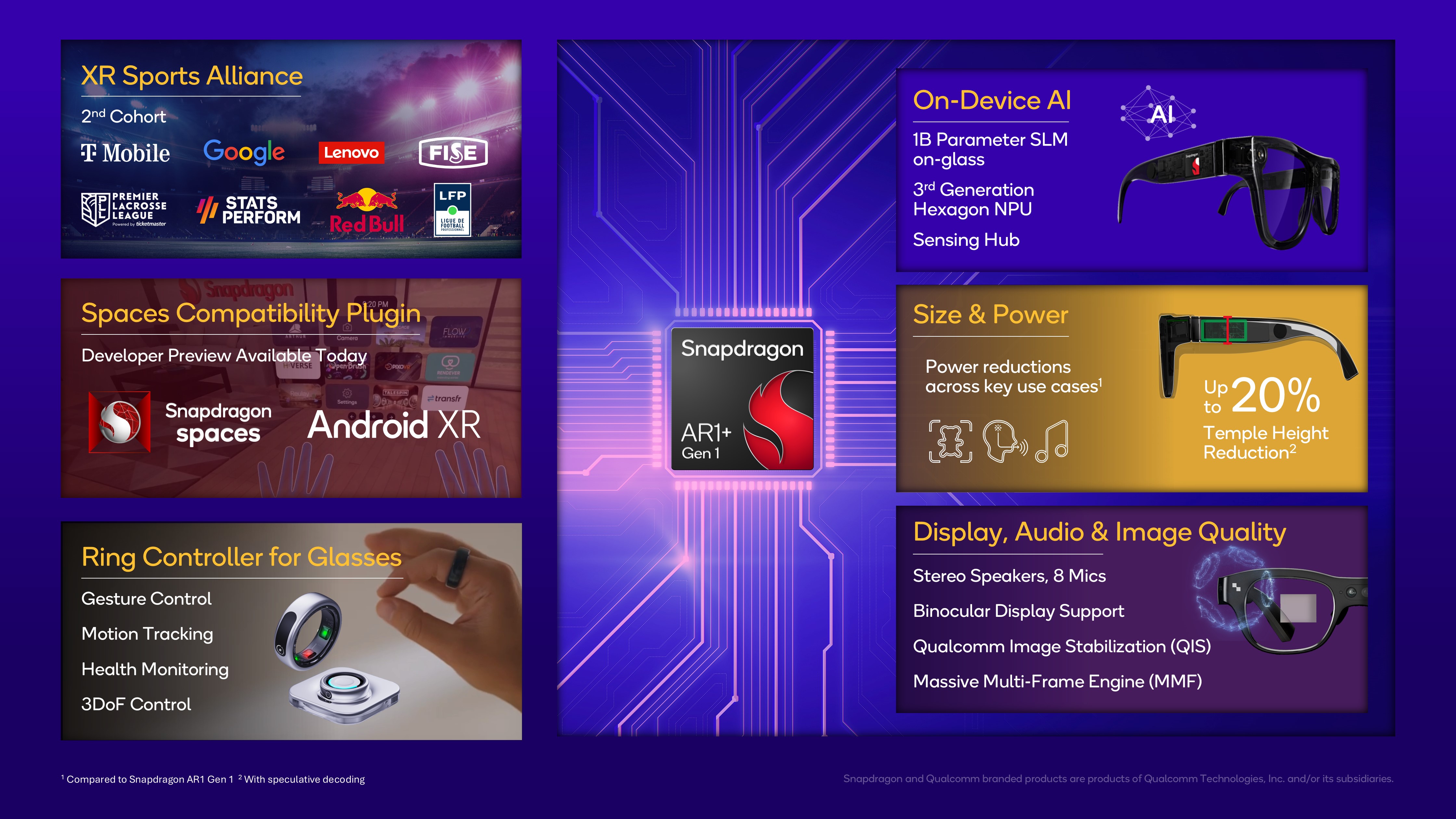 A Qualcomm presentation slide showing a summary of what the Snapdragon AR1+ Gen 1 chip can do