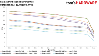 AMD Ryzen 4700S Desktop Kit