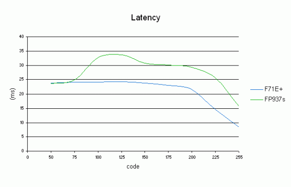 Spatial Uniformity Can 19 Lcds Pass The Frag Test Tom S Hardware