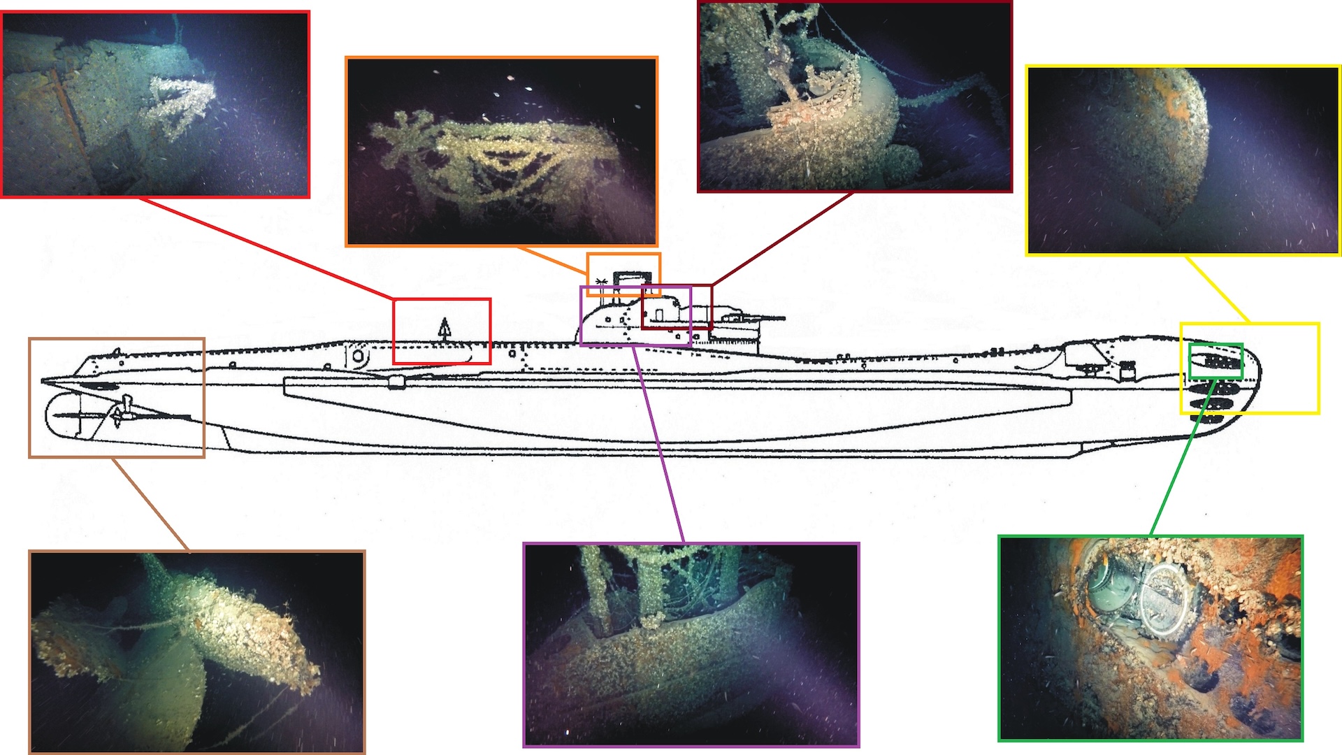 Un diagrama que muestra vistas del naufragio en diferentes puntos a lo largo del submarino.