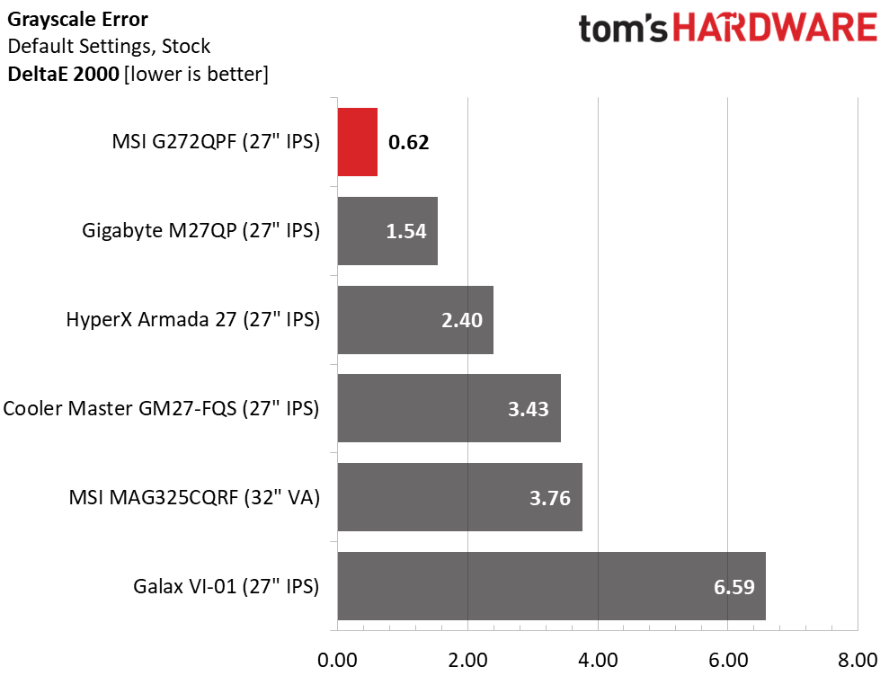 MSI G272QPF